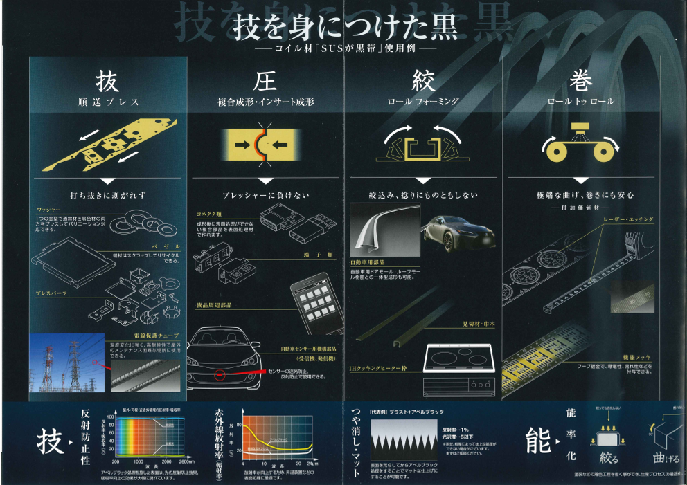 カタログの表紙