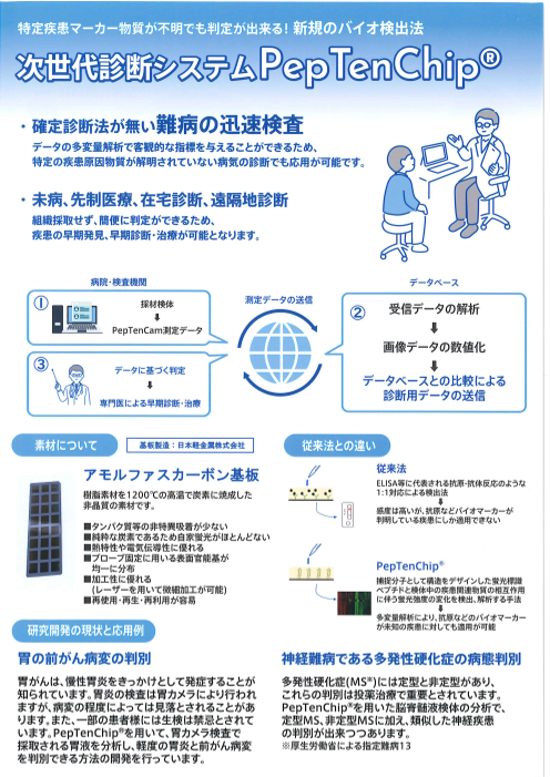 カタログの表紙