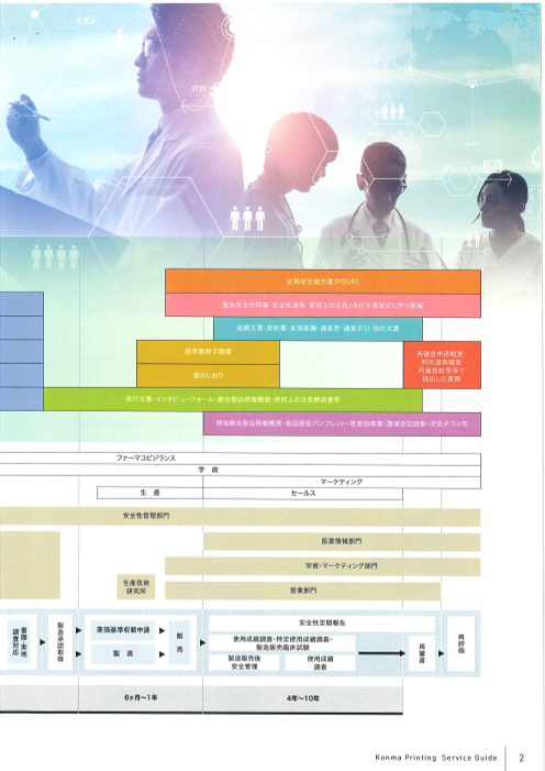 カタログの表紙