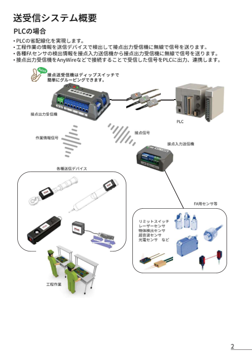 カタログの表紙