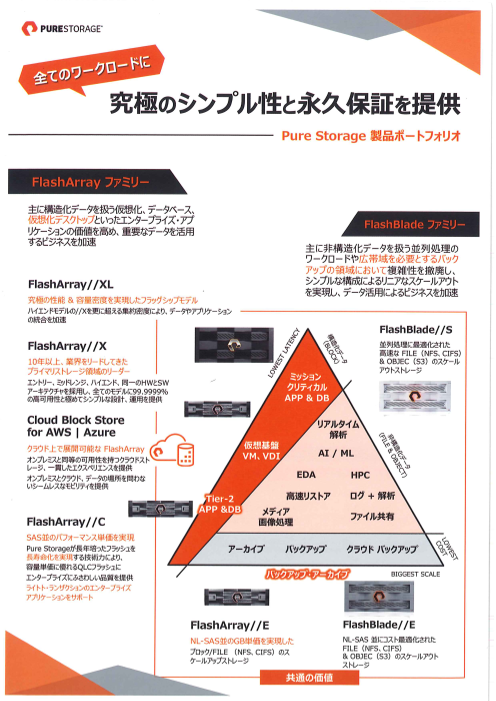 カタログの表紙