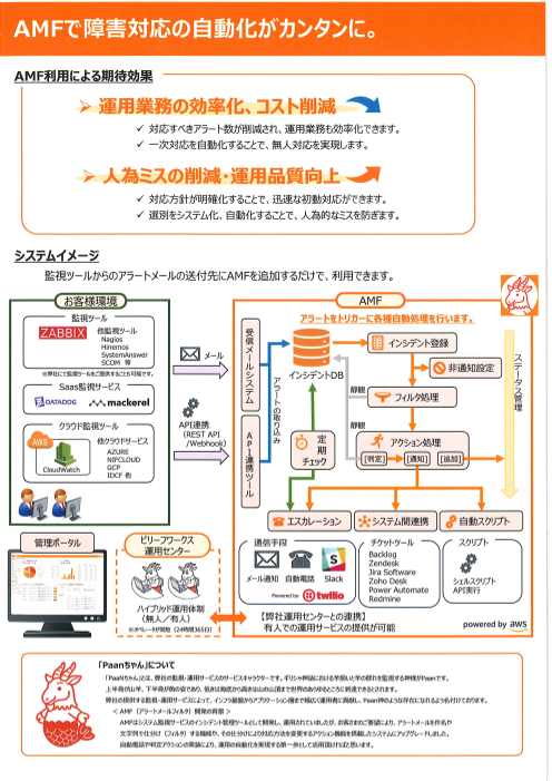 カタログの表紙