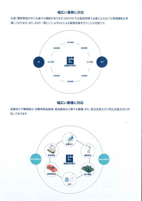 カタログの表紙