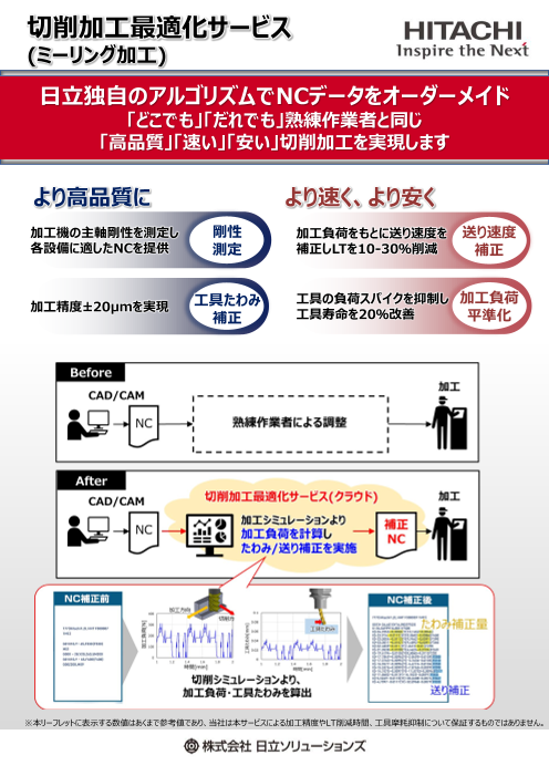 カタログの表紙
