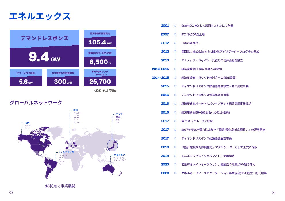 カタログの表紙