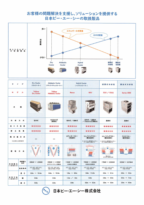この企業の関連カタログの表紙