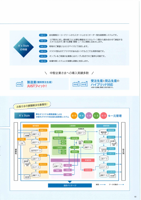 カタログの表紙