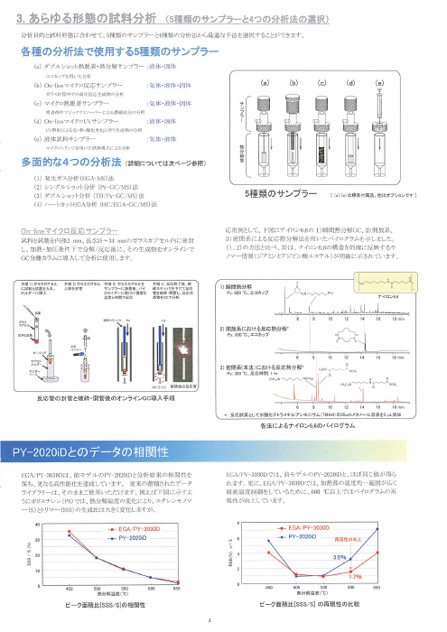 カタログの表紙