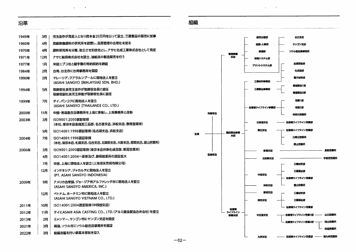 カタログの表紙