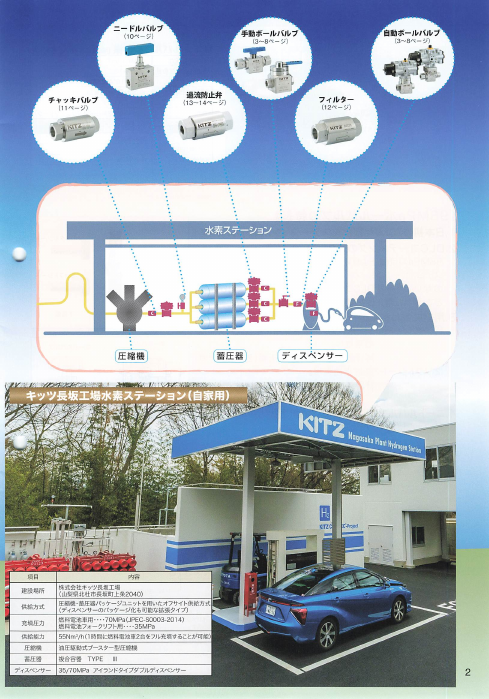 カタログの表紙