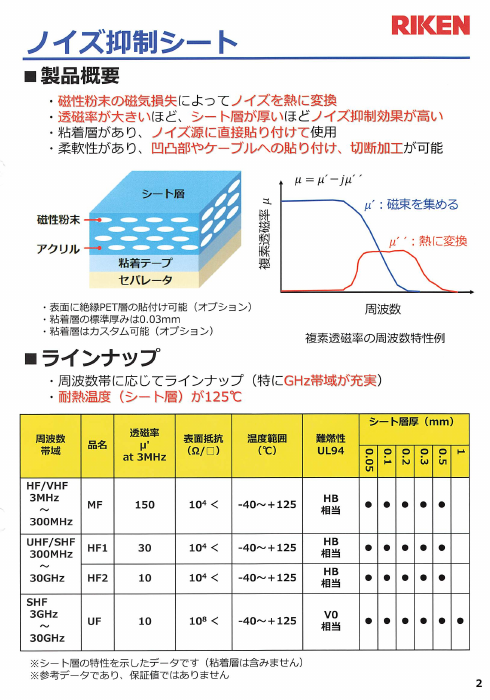 カタログの表紙