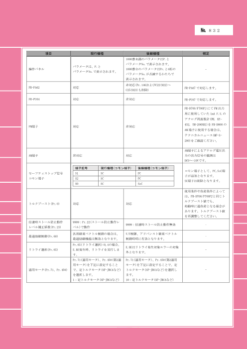 カタログの表紙