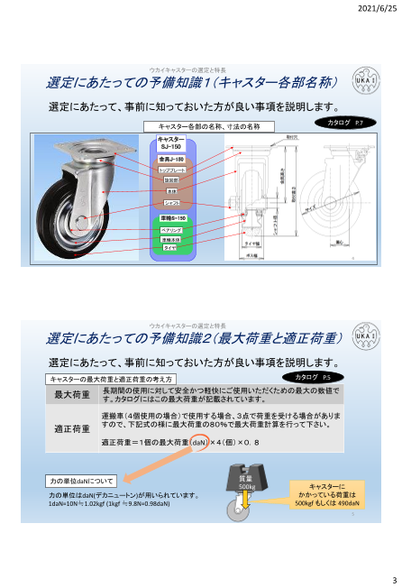 カタログの表紙