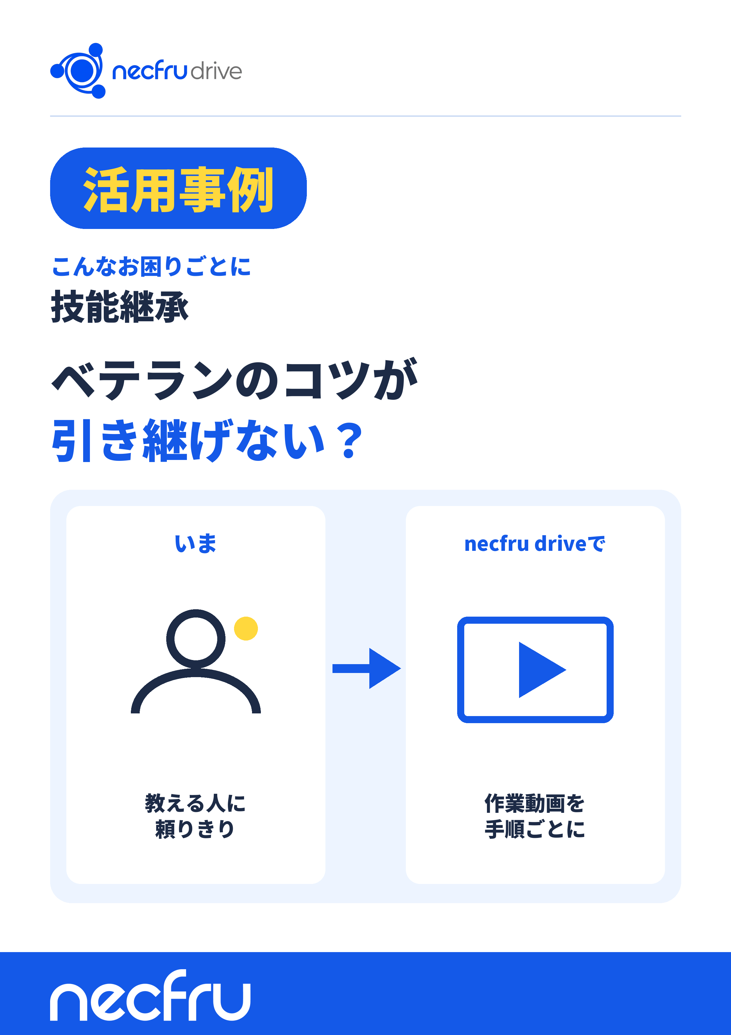 【necfru drive活用事例】技能継承