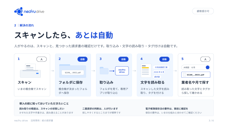 カタログの表紙