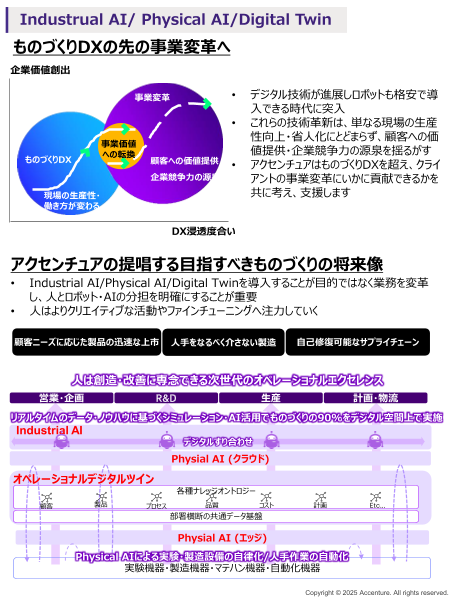 ものづくりDXの先の事業変革へ