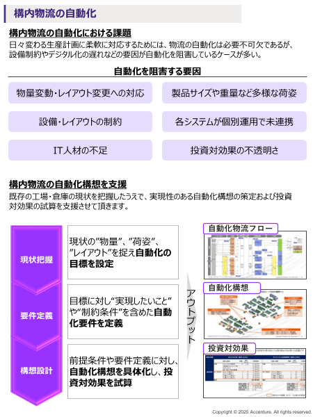 AIで実現する構内物流の自動化・省人化