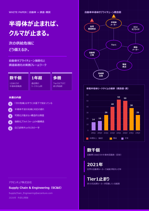 自動車サプライチェーン強靭化と調達最適化の実践フレームワーク