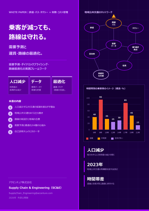 公共交通ダイナミックプライシング実践フレームワーク