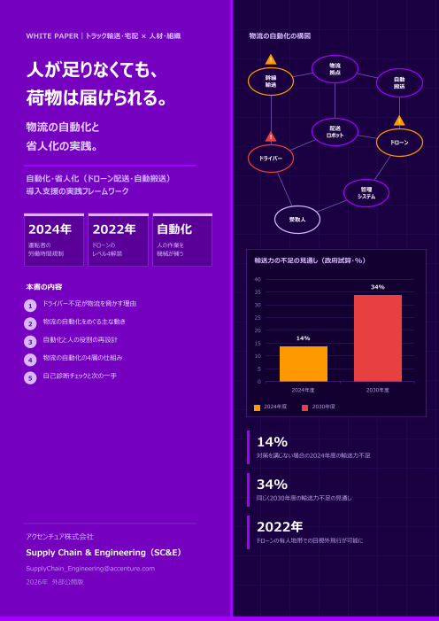 人が足りなくても、荷物は届けられる。物流の自動化と省人化の実践｜ドローン配送・自動搬送 導入支援の実践フレームワーク