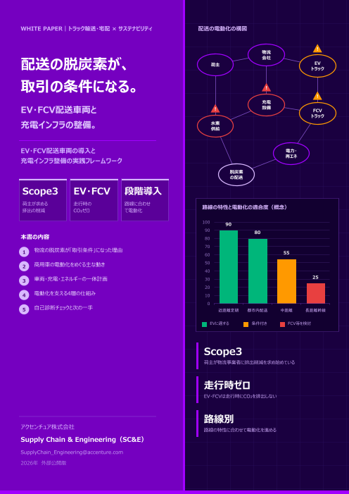 配送の脱炭素が、取引の条件になる。EV・FCV配送車両と充電インフラの整備｜導入と整備の実践フレームワーク