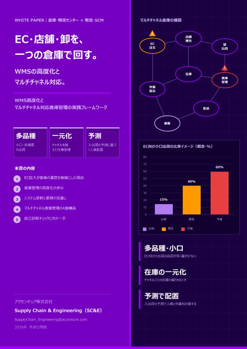 EC・店舗・卸を、一つの倉庫で回す。WMSの高度化とマルチチャネル対応｜倉庫管理の実践フレームワーク
