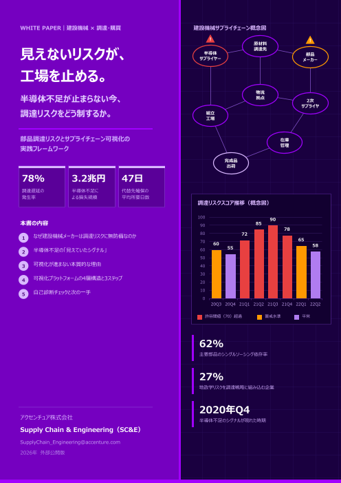 見えないリスクが、工場を止める。半導体不足が止まらない今、調達リスクをどう制するか｜部品調達リスクとサプライチェーン可視化の実践フレームワーク