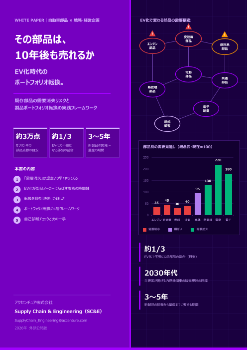 その部品は、10年後も売れるか。EV化時代のポートフォリオ転換｜既存部品の需要消失リスクと製品転換の実践フレームワーク