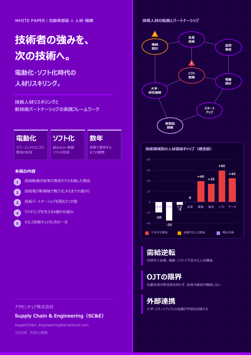 技術者の強みを、次の技術へ。電動化・ソフト化時代の人材リスキリング｜技術人材リスキリングと新技術パートナーシップの実践フレームワーク