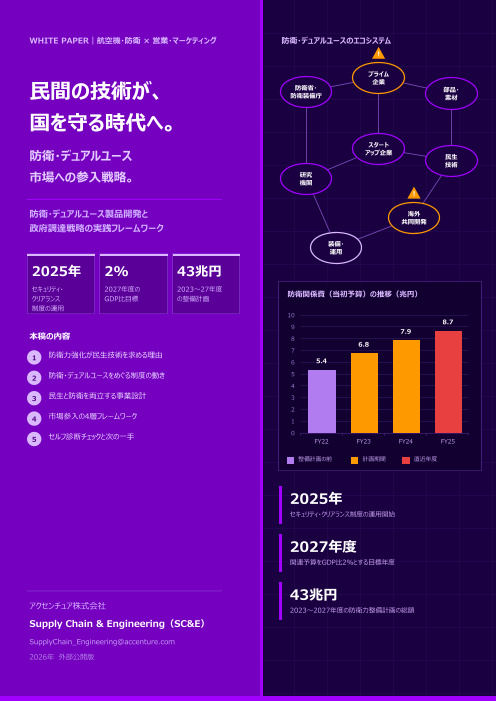 民間の技術が、国を守る時代へ。防衛・デュアルユース市場への参入戦略｜製品開発と政府調達戦略の実践フレームワーク