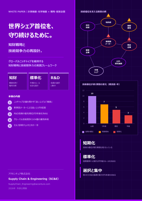 世界シェア首位を、守り続けるために。知財戦略と技術競争力の再設計｜グローバルニッチトップを維持する実践フレームワーク