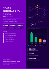 化粧品の購入は、誰かのリアルな使用感で決まる。データドリブンなSNSマーケティング｜インフルエンサー管理の実践フレームワーク