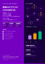 新興D2Cブランドにどう立ち向かうか。化粧品メーカーのD2Cブランド戦略｜D2Cブランド構築とデジタルコマース強化の実践フレームワーク