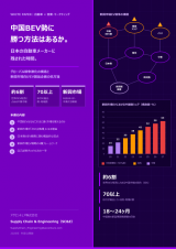 中国BEV勢に勝つ方法はあるか。日本の自動車メーカーに残された時間｜新興市場向けEV製品企画の実践フレームワーク