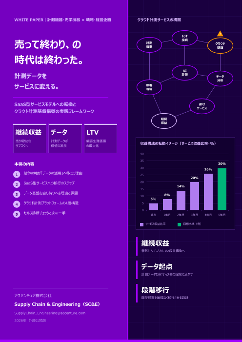 計測機器メーカー向け｜SaaS型サービスモデル転換とクラウド計測プラットフォーム構築の実践フレームワーク