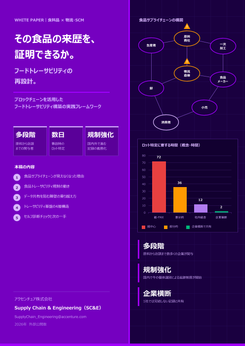 食品メーカー向け｜ブロックチェーンを活用したフードトレーサビリティ構築の実践フレームワーク