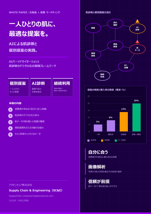 化粧品メーカー向け｜AI肌診断と個別提案のデジタル化・パーソナライゼーション実践フレームワーク