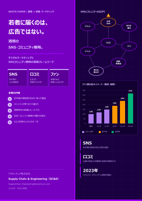 酒類メーカー向け｜デジタルマーケティングとSNSコミュニティ戦略の実践フレームワーク