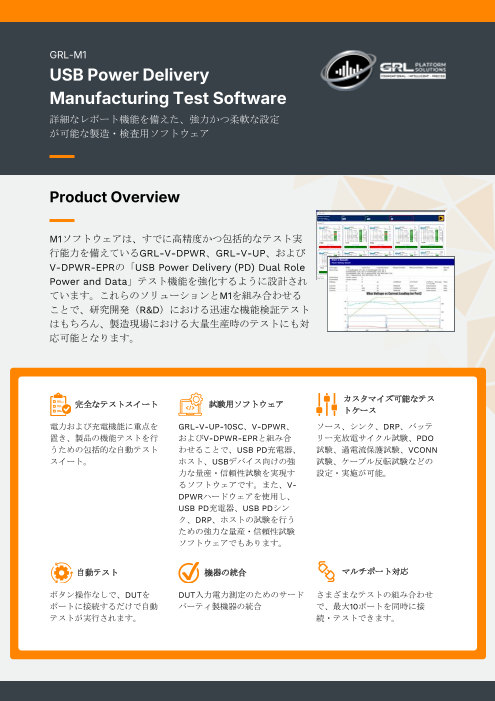 USB Power Delivery Manufacturing Test Software*【GRL-M1】（GRLプラットフォーム ...