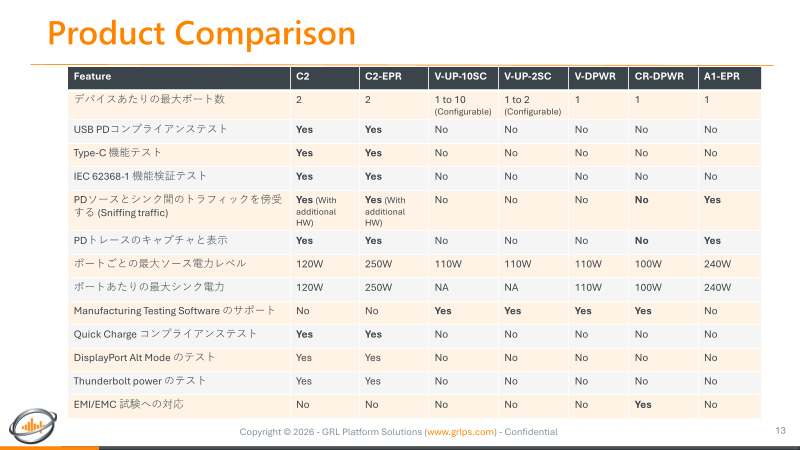 GRLPS ～ USB PD プロトコルテスター・ファンクショナルテスター・アナライザ 一覧