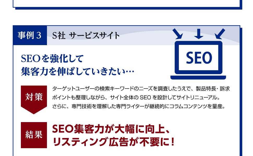 事例3　S社　サービスサイト　SEOを強化して集客力を伸ばしていきたい…　SEO集客力が大幅に向上、リスティング広告が不要に！
