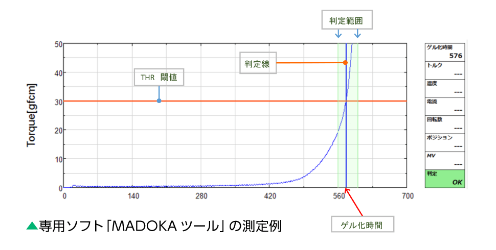 専用ソフト「MADOKAツール」の測定例