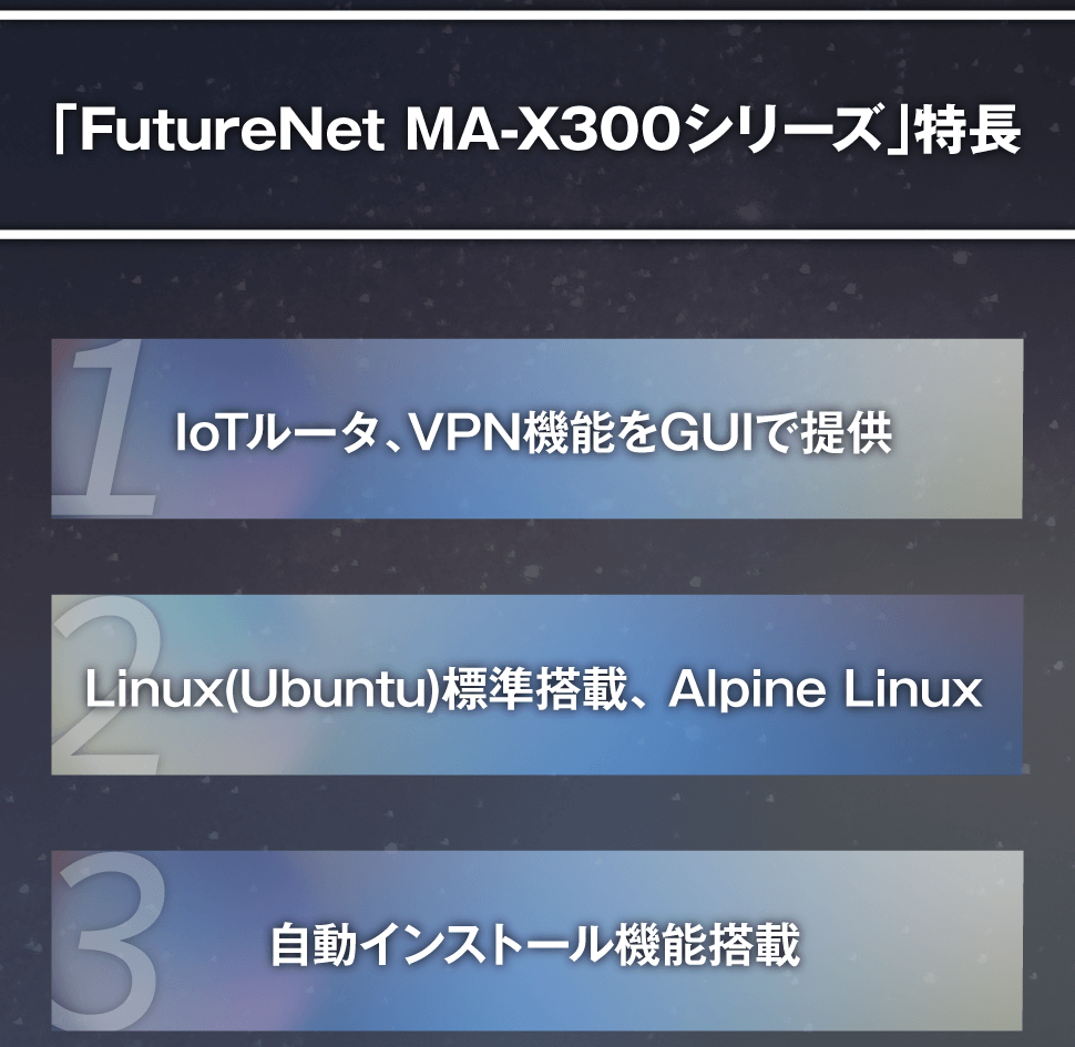 『FutureNet MA-X300シリーズ』特長　①IoTルータ、VPN 機能をGUIで提供　②Linux (Ubuntu) 標準搭載、Alpine Linux　③自動インストール機能搭載