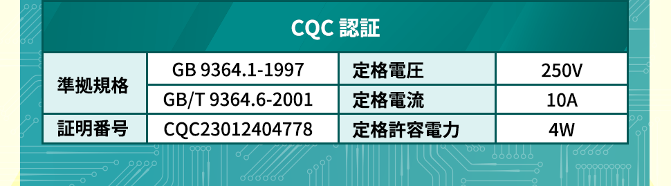 【CQC 認証】準拠規格：GB 9364.1-1997、GB/T 9364.6-2001／証明番号：CQC23012404778／定格電圧：250V／定格電流：10A／定格許容電力：4W
