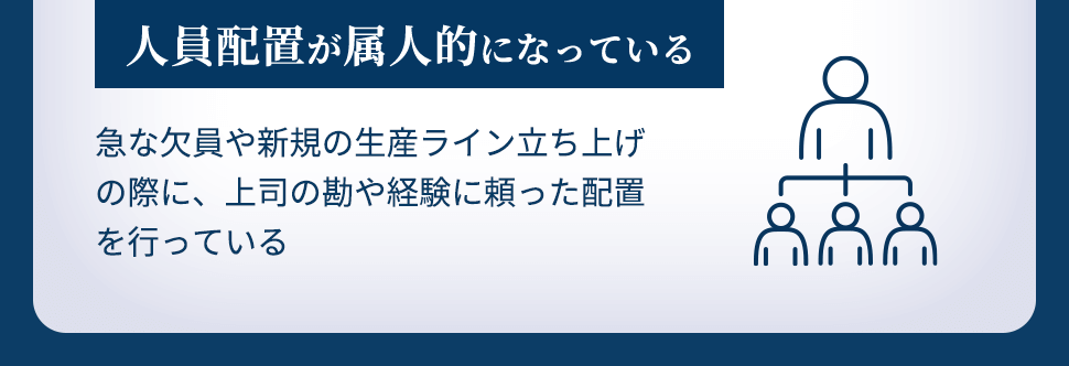 人員配置が属人的になっている 急な欠員や新規の生産ライン立ち上げの際に、上司の勘や経験に頼った配置を行っている