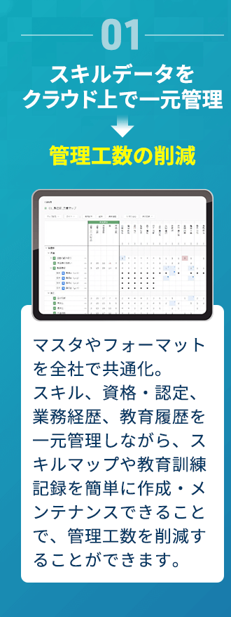 01 スキルデータをクラウド上で一元管理→管理工数の削減 マスタやフォーマットを全社で共通化。スキル、資格・認定、業務経歴、教育履歴を一元管理しながら、スキルマップや教育訓練記録を簡単に作成・メンテナンスできることで、管理工数を削減することができます。