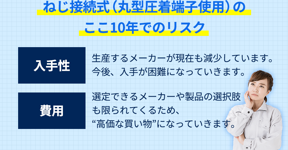 ねじ接続式（丸型圧着端子使用）のここ10年でのリスク【入手性】生産するメーカーが現在も減少しています。今後、入手が困難になっていきます。【費用】選定できるメーカーや製品の選択肢も限られてくるため、“高価な買い物”になっていきます。