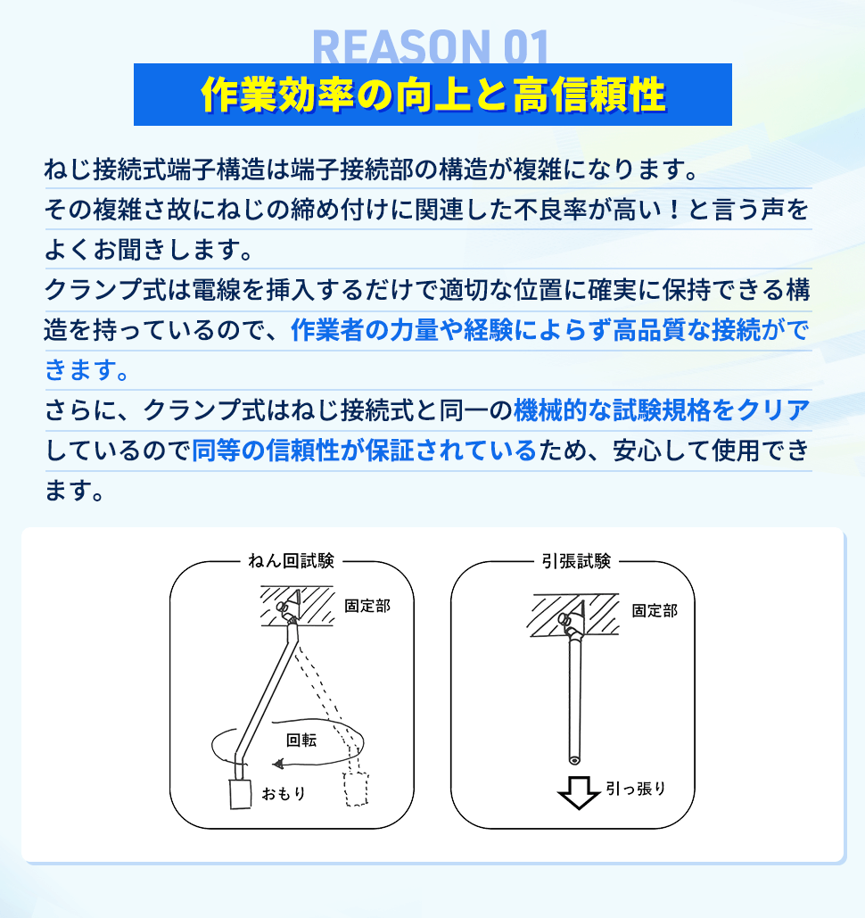 理由1【作業効率の向上と高信頼性】ねじ接続式端子構造は端子接続部の構造が複雑になります。その複雑さ故にねじの締め付けに関連した不良率が高い！と言う声をよくお聞きします。クランプ式は電線を挿入するだけで適切な位置に確実に保持できる構造を持っているので、作業者の力量や経験によらず高品質な接続ができます。さらに、クランプ式はねじ接続式と同一の機械的な試験規格をクリアしているので同等の信頼性が保証されているため、安心して使用できます。