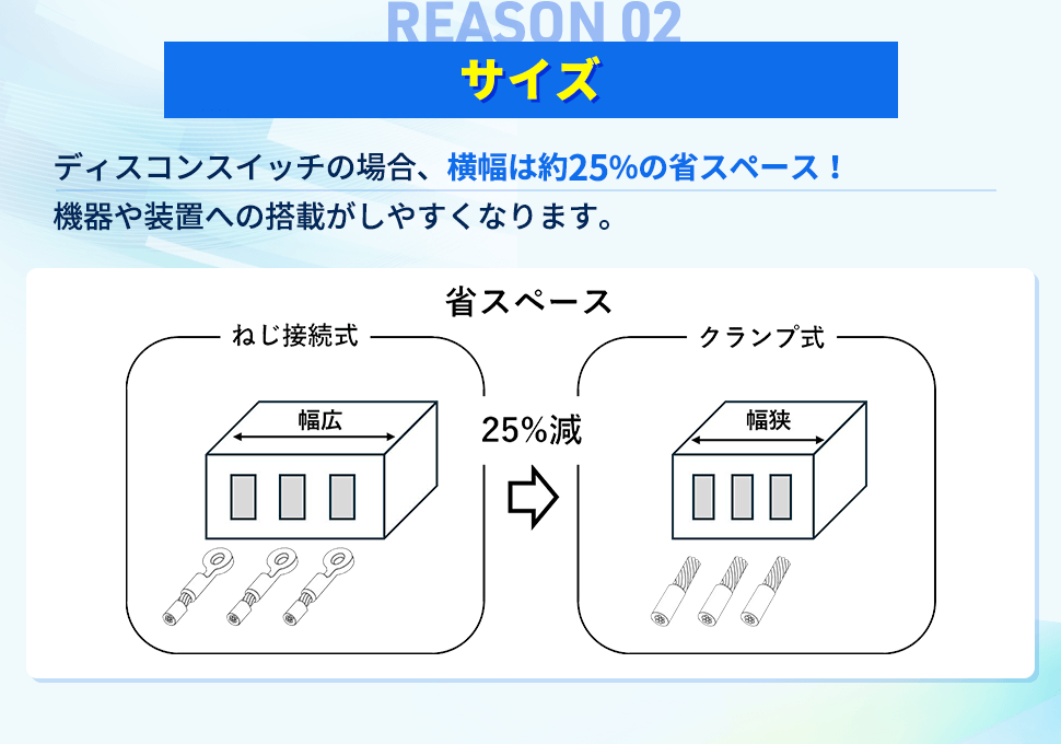 理由2【サイズ】ディスコンスイッチの場合、横幅は約25%の省スペース！機器や装置への搭載がしやすくなります。