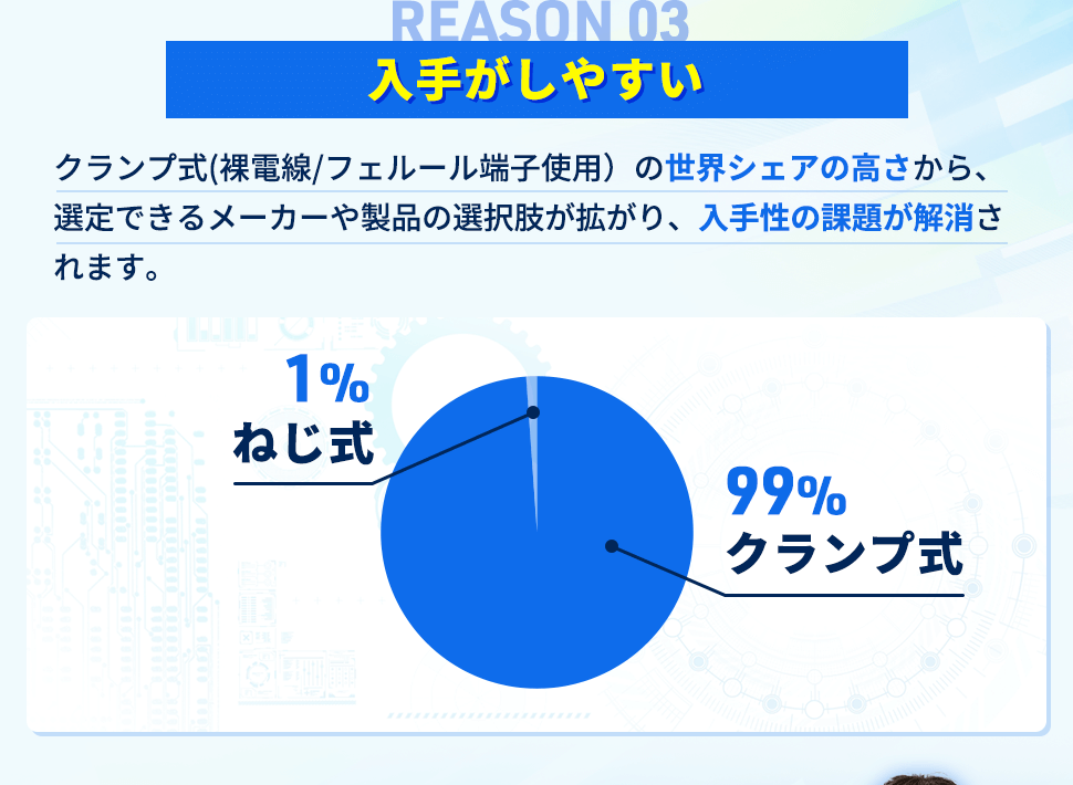 理由3【入手がしやすい】